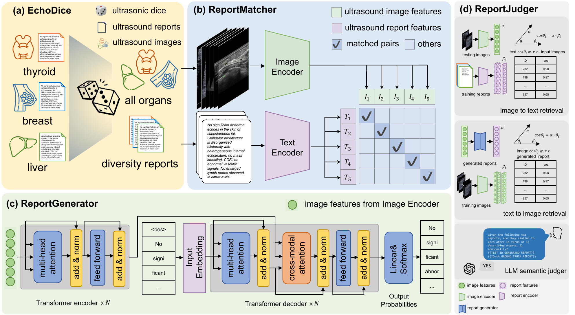 CURDNet model architecture