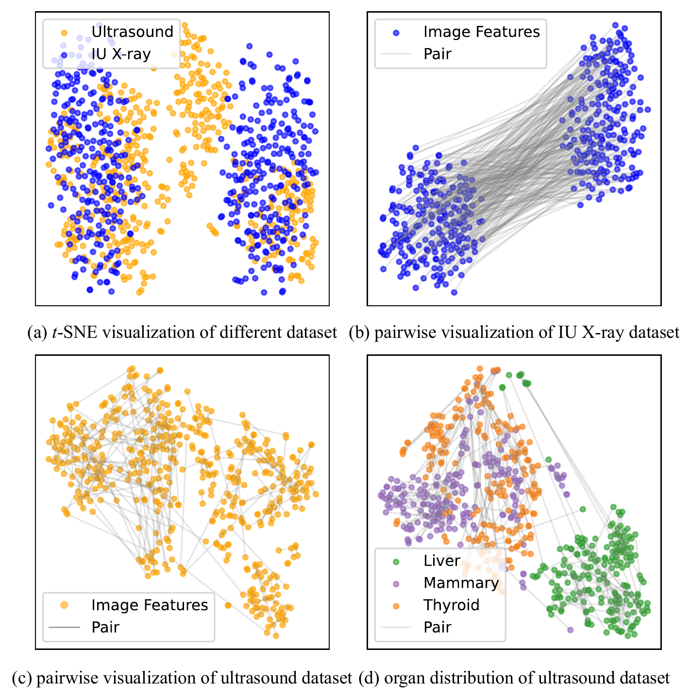 Comparison of X-ray and ultrasound data diversity