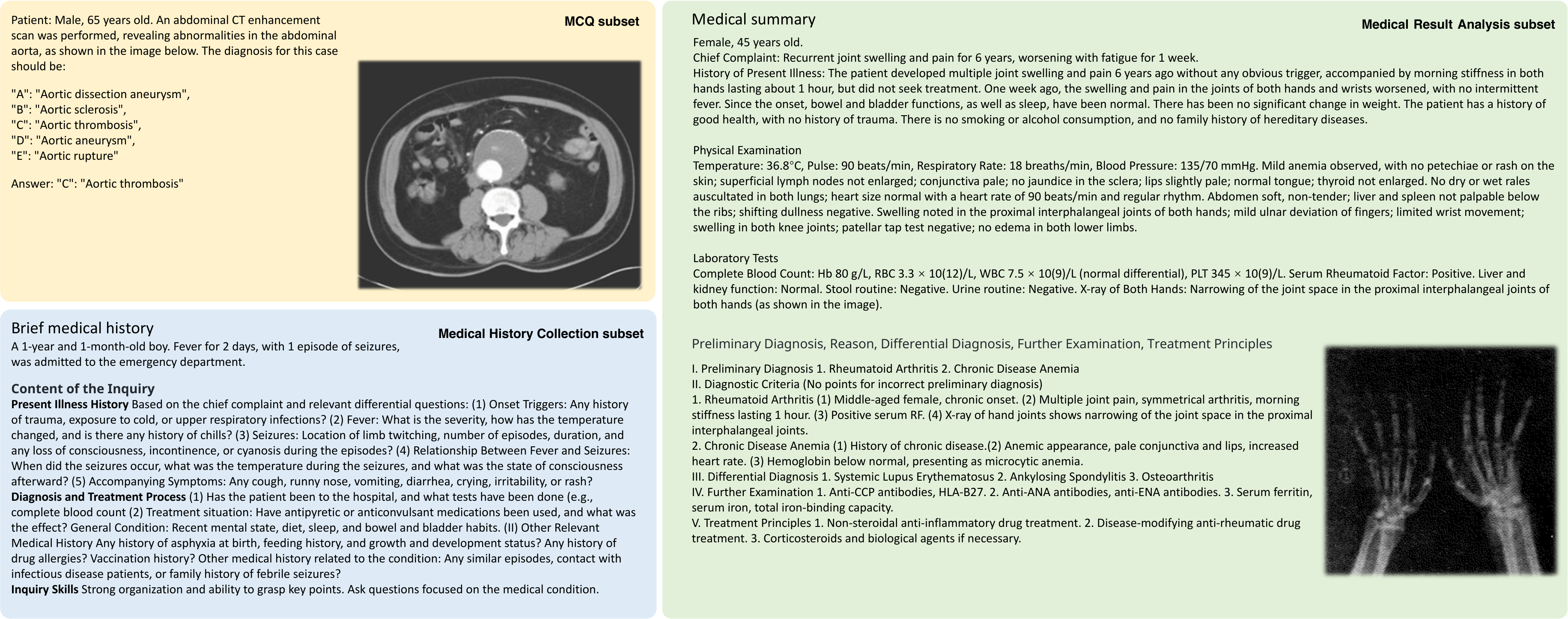 PatientQA dataset example