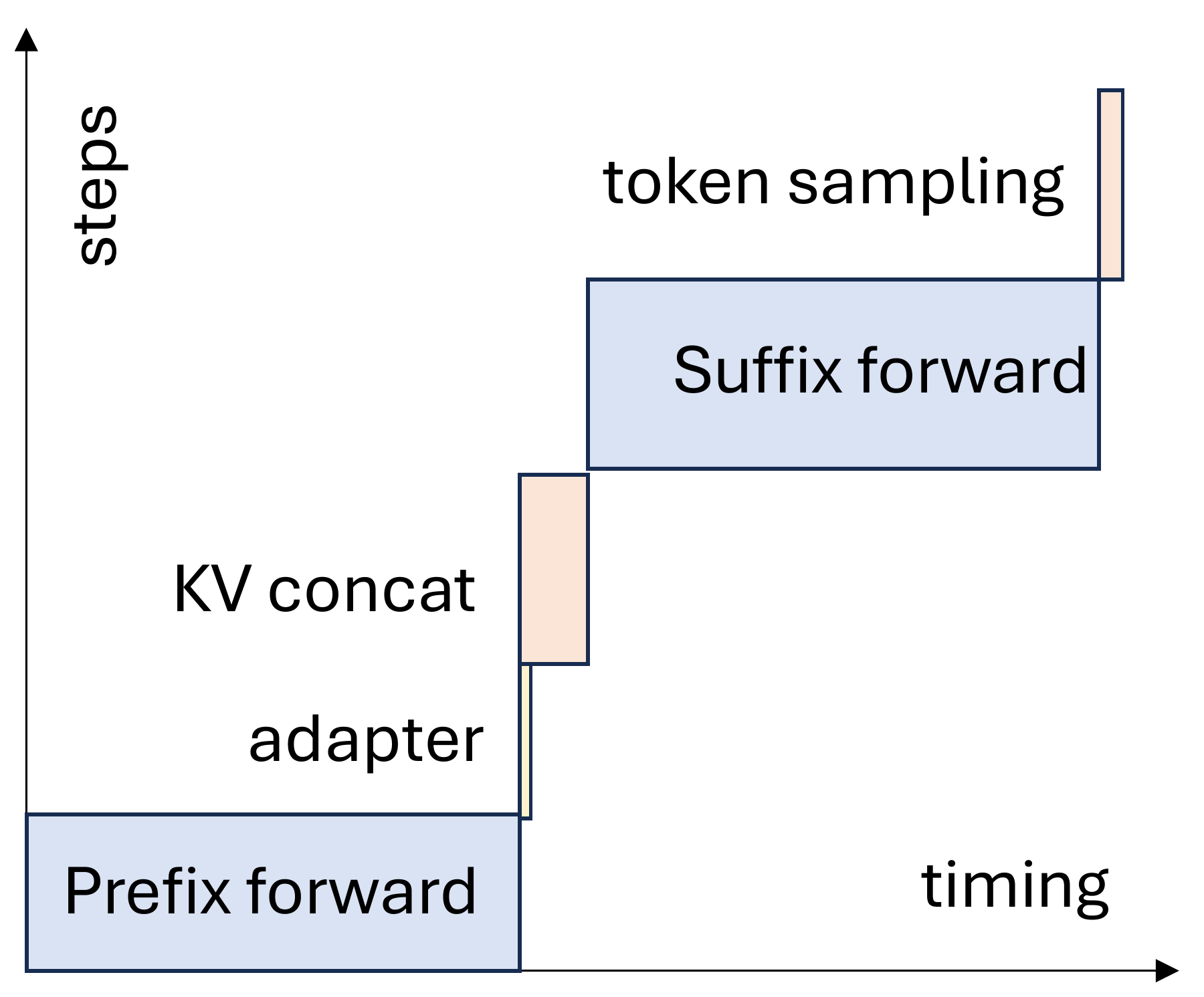 LatentRemedy: Efficient Remedy For Non-Prefix KV Cache Reuse in Multi-Agent Systems preview